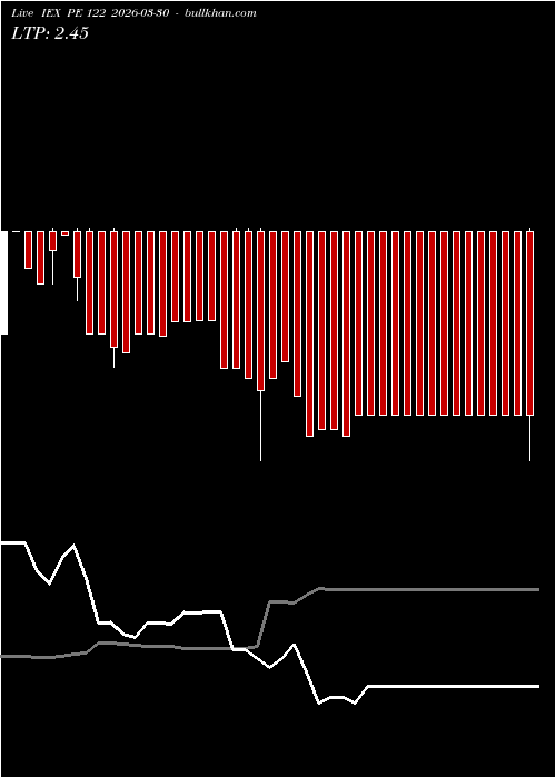  option chart IEX PE 122 2026-03-30 