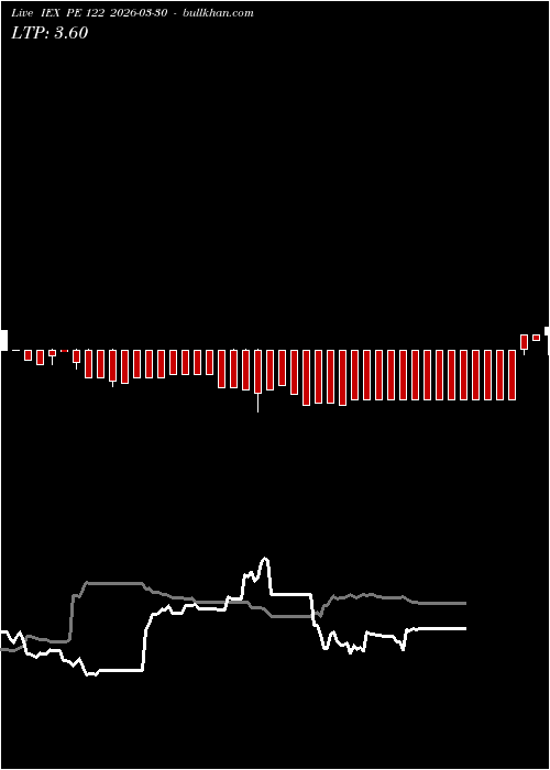  option chart IEX PE 122 2026-03-30 