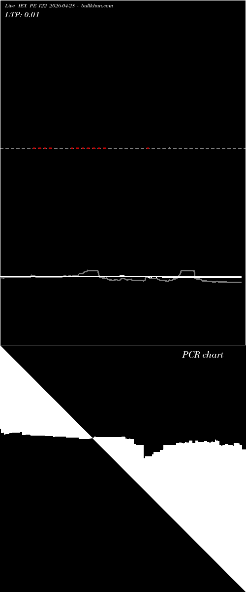  option chart IEX PE 122 2026-04-28 