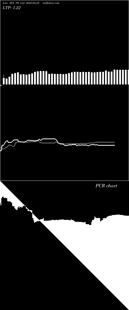  option chart IEX PE 122 2026-04-28 