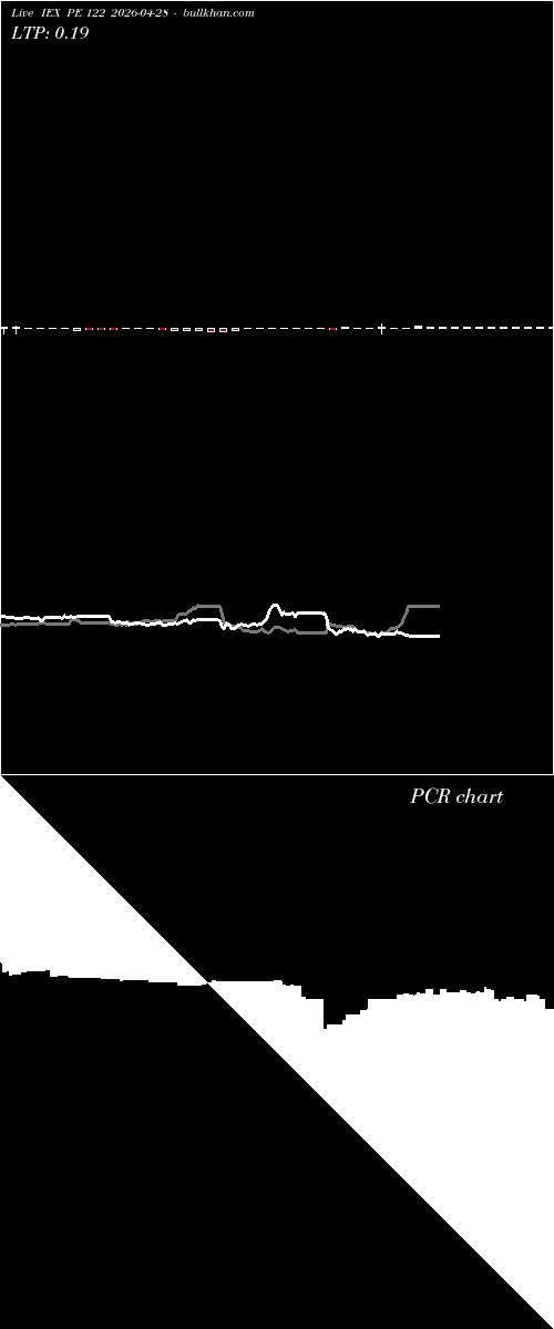 option chart IEX PE 122 2026-04-28 
