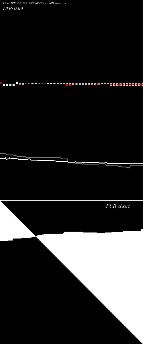  option chart IEX PE 122 2026-05-26 