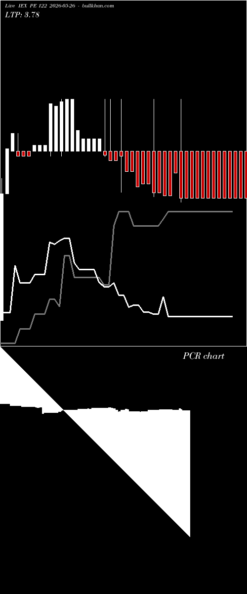  option chart IEX PE 122 2026-05-26 