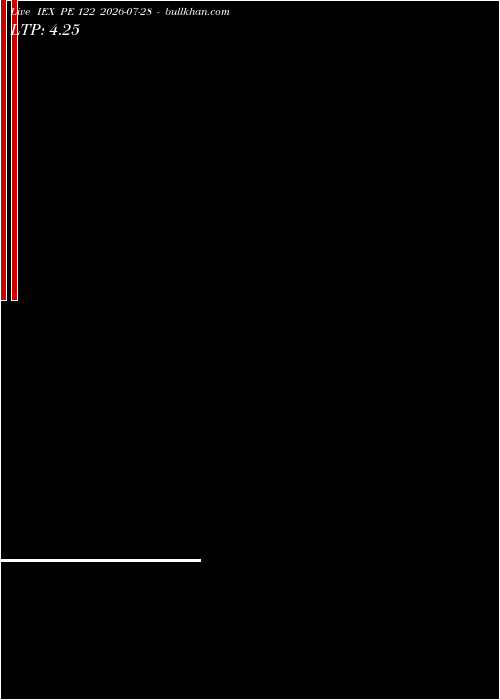  option chart IEX PE 122 2026-07-28 