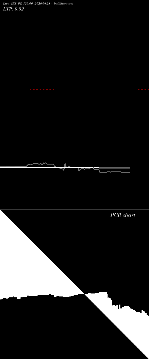  option chart IEX PE 123.00 2026-04-28 