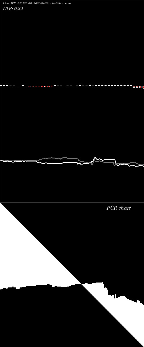  option chart IEX PE 123.00 2026-04-28 