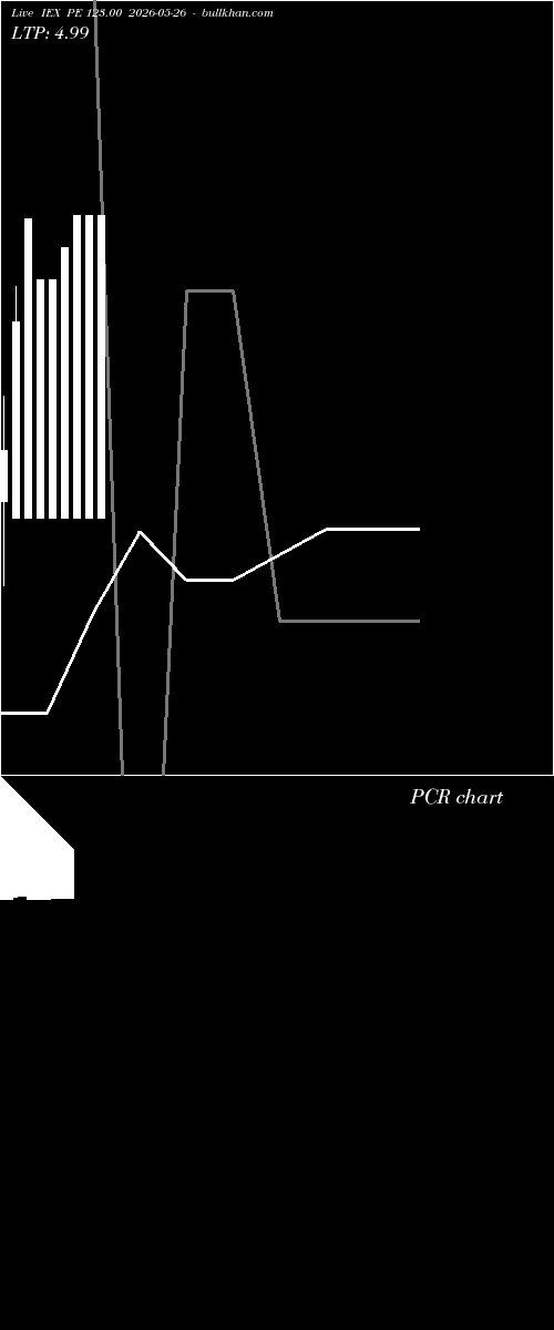  option chart IEX PE 123.00 2026-05-26 