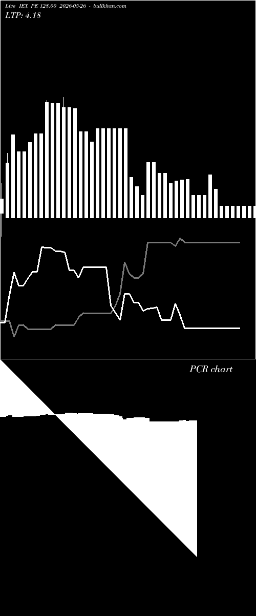  option chart IEX PE 123.00 2026-05-26 