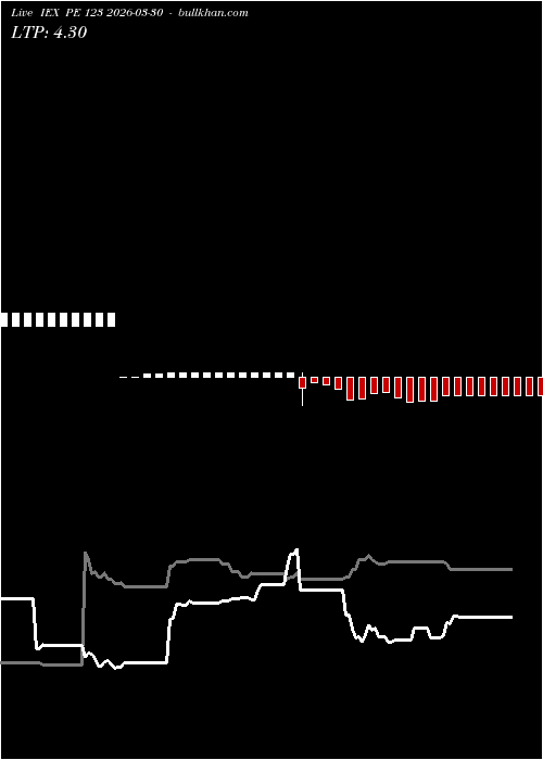  option chart IEX PE 123 2026-03-30 