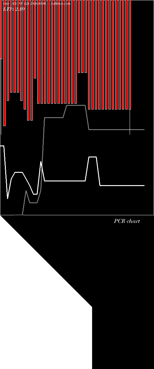  option chart IEX PE 123 2026-03-30 