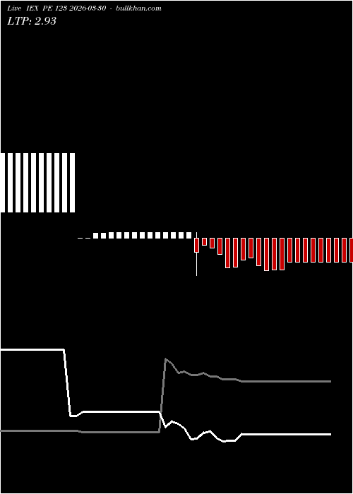  option chart IEX PE 123 2026-03-30 
