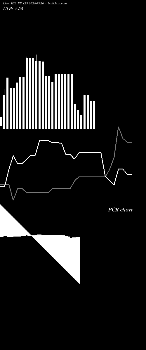  option chart IEX PE 123 2026-05-26 