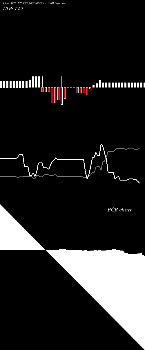  option chart IEX PE 123 2026-05-26 