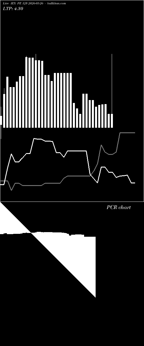  option chart IEX PE 123 2026-05-26 