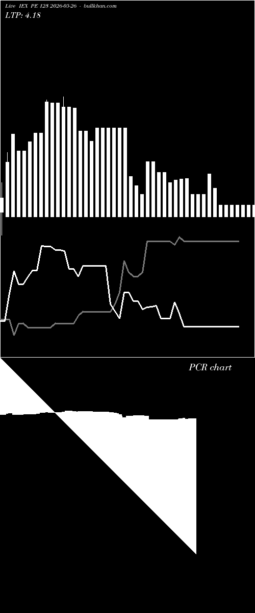  option chart IEX PE 123 2026-05-26 