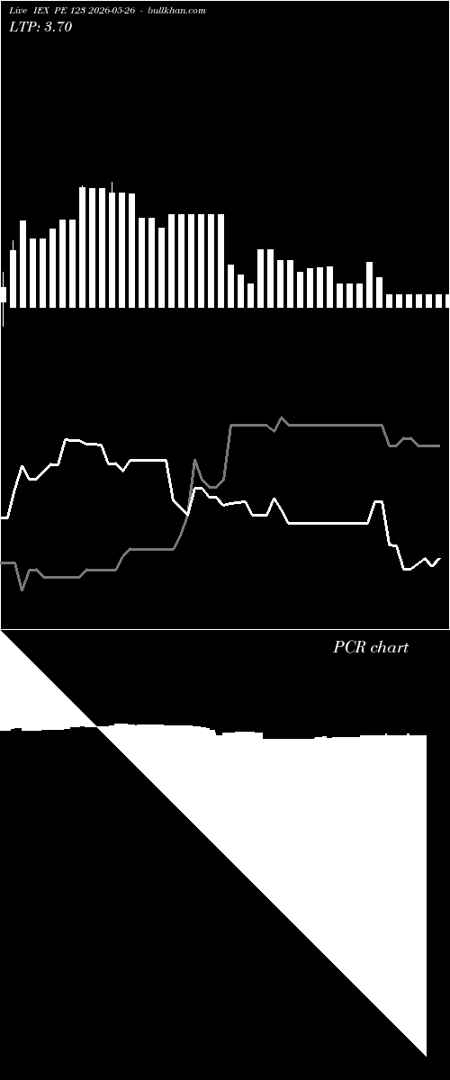  option chart IEX PE 123 2026-05-26 