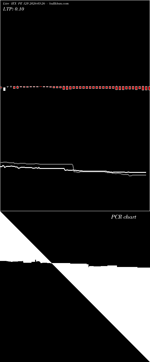  option chart IEX PE 123 2026-05-26 