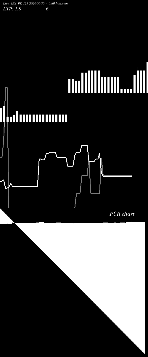  option chart IEX PE 123 2026-06-30 