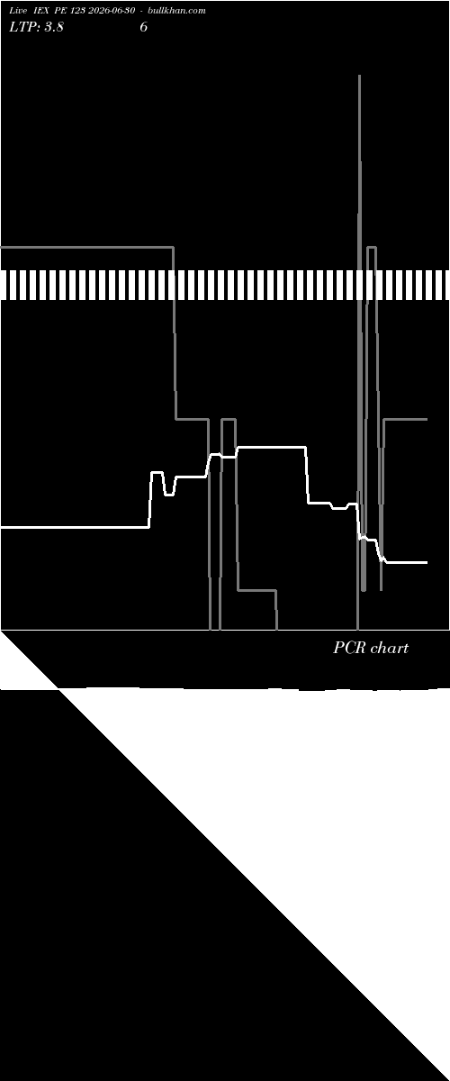  option chart IEX PE 123 2026-06-30 