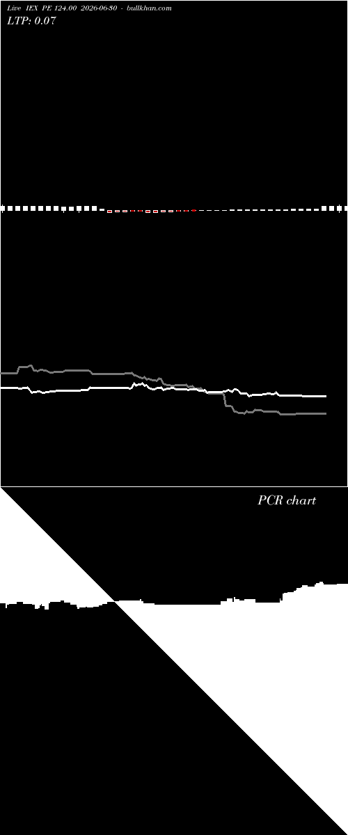  option chart IEX PE 124.00 2026-06-30 