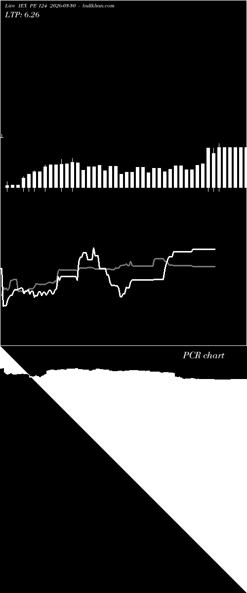  option chart IEX PE 124 2026-03-30 
