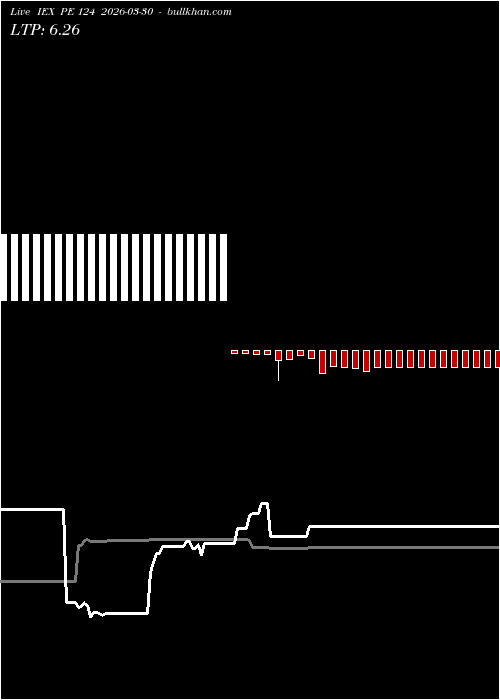  option chart IEX PE 124 2026-03-30 