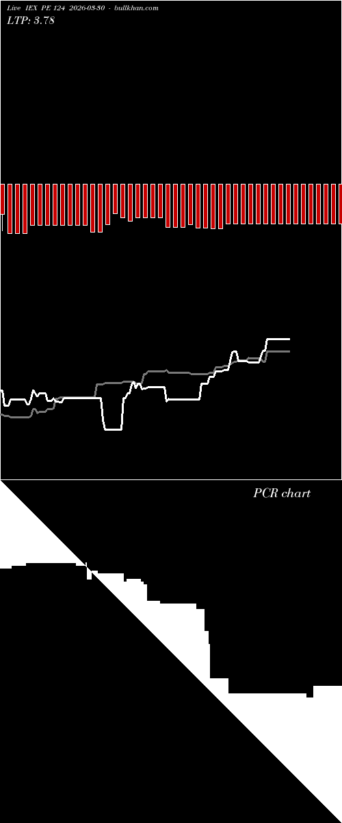  option chart IEX PE 124 2026-03-30 