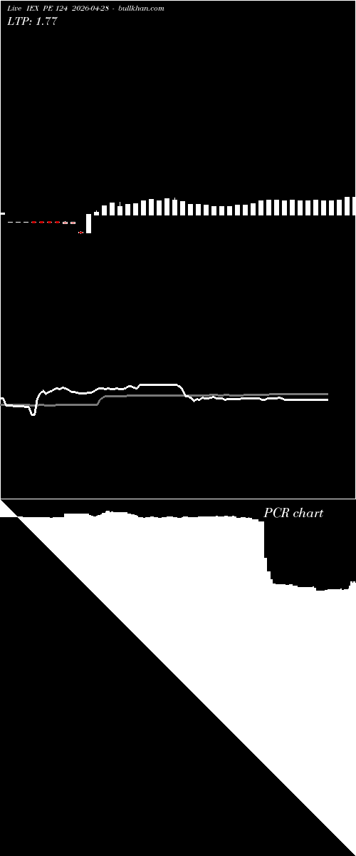  option chart IEX PE 124 2026-04-28 