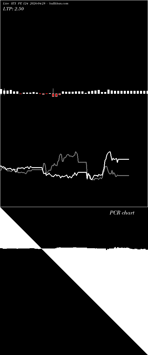  option chart IEX PE 124 2026-04-28 