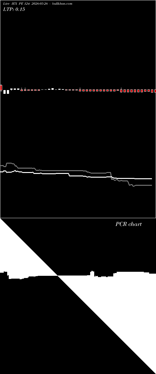  option chart IEX PE 124 2026-05-26 