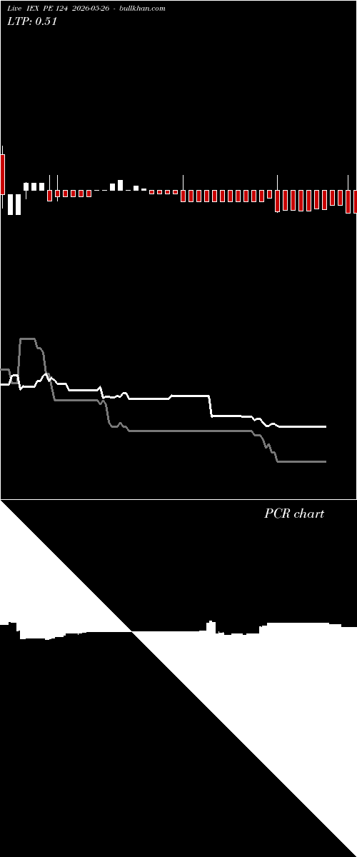  option chart IEX PE 124 2026-05-26 