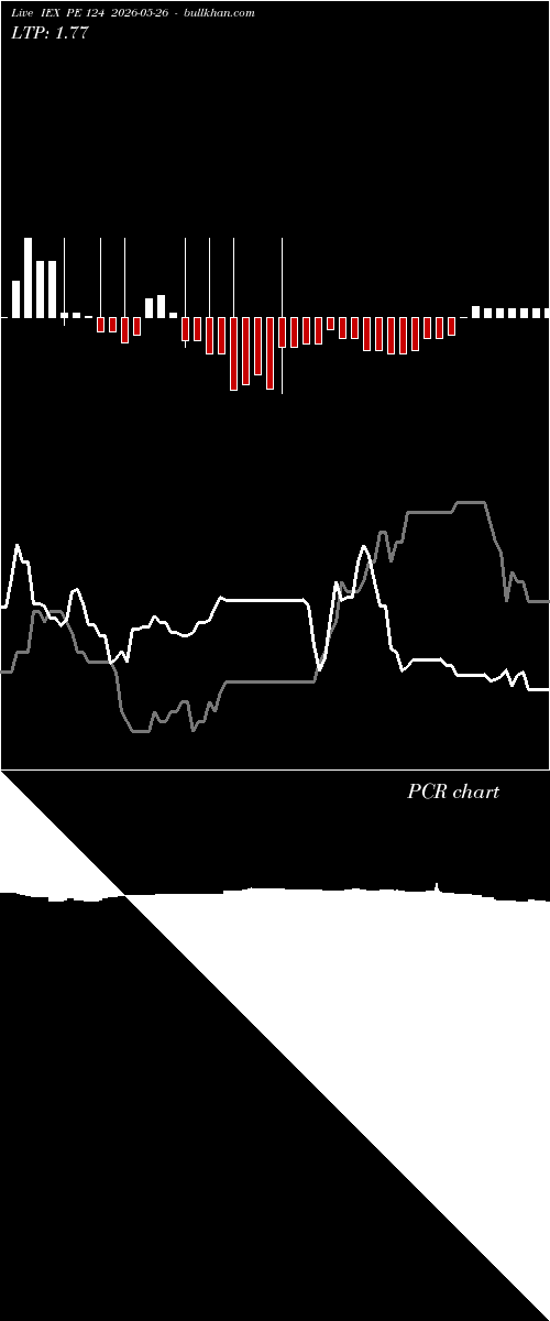  option chart IEX PE 124 2026-05-26 