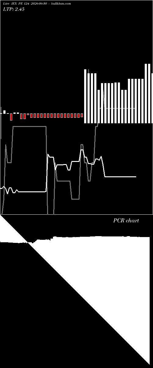  option chart IEX PE 124 2026-06-30 