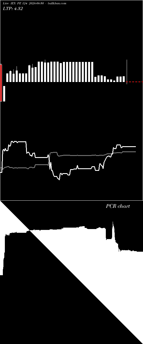  option chart IEX PE 124 2026-06-30 