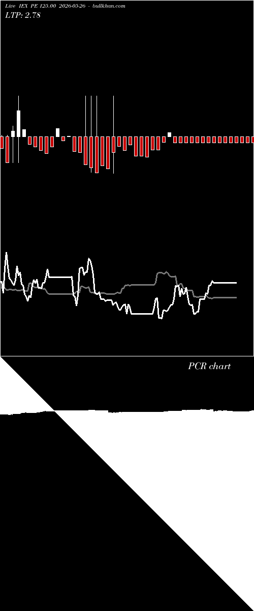  option chart IEX PE 125.00 2026-05-26 