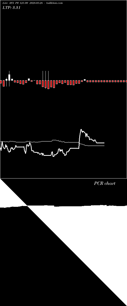 option chart IEX PE 125.00 2026-05-26 