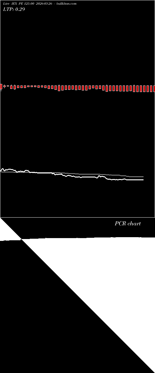  option chart IEX PE 125.00 2026-05-26 