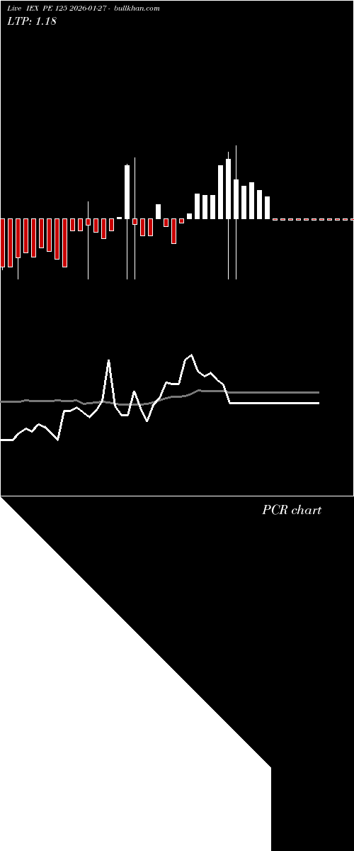  option chart IEX PE 125 2026-01-27 