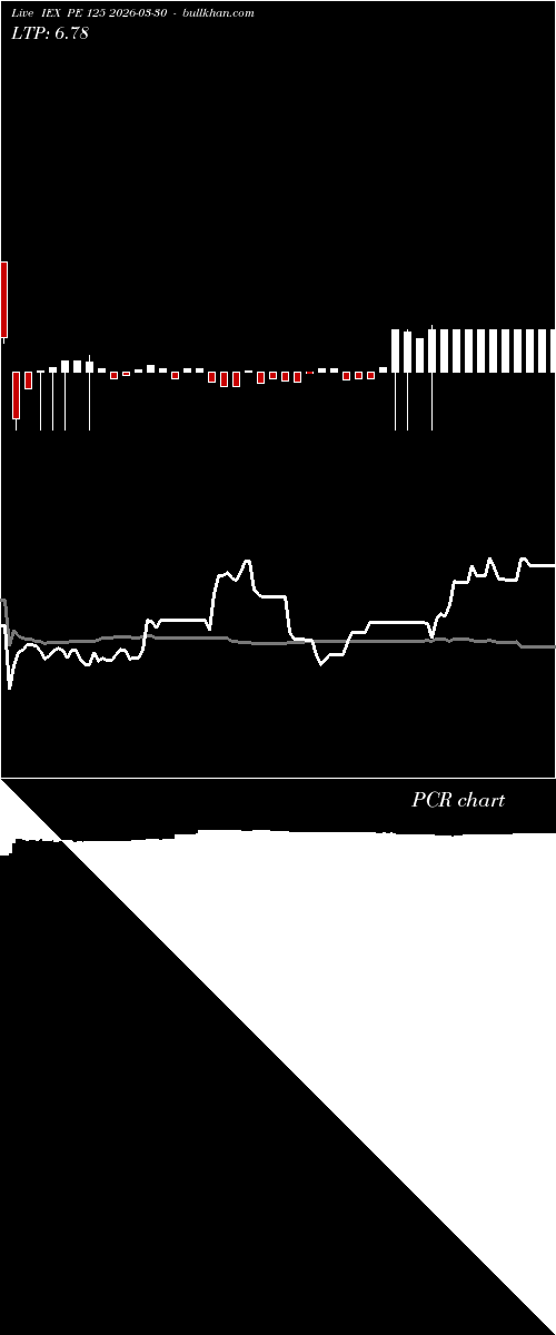  option chart IEX PE 125 2026-03-30 