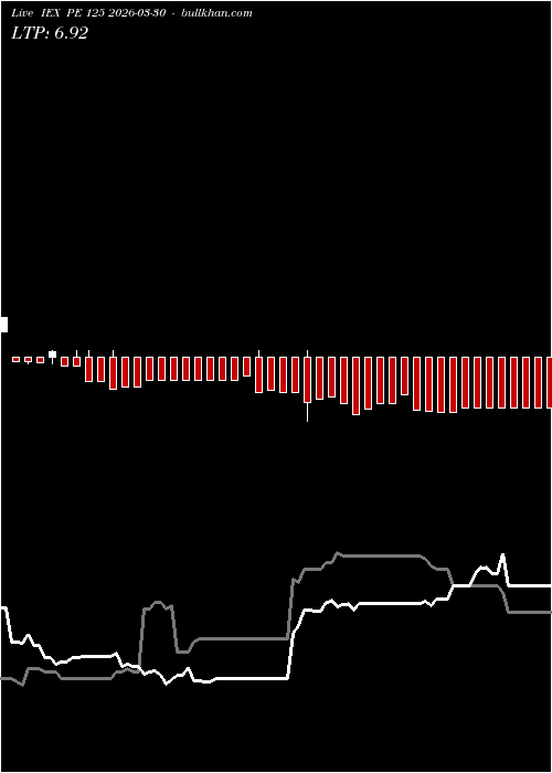  option chart IEX PE 125 2026-03-30 