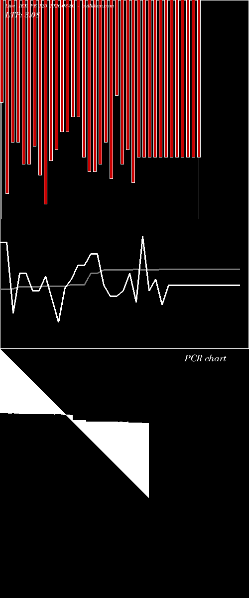  option chart IEX PE 125 2026-03-30 