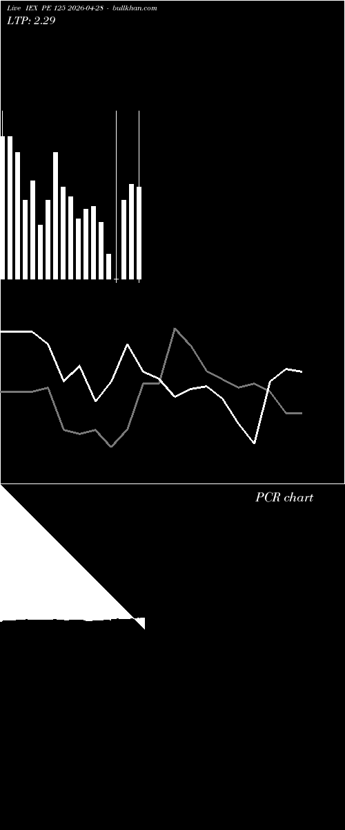  option chart IEX PE 125 2026-04-28 