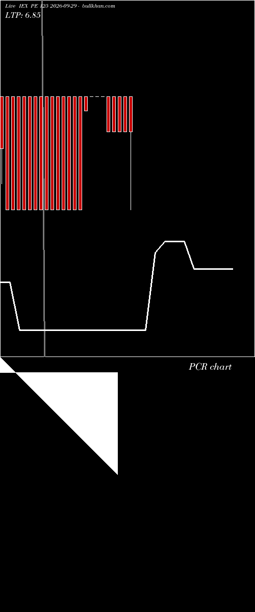  option chart IEX PE 125 2026-09-29 