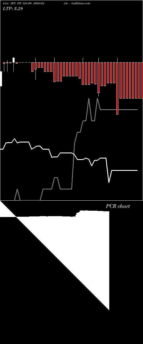  option chart IEX PE 126.00 2026-02-24 