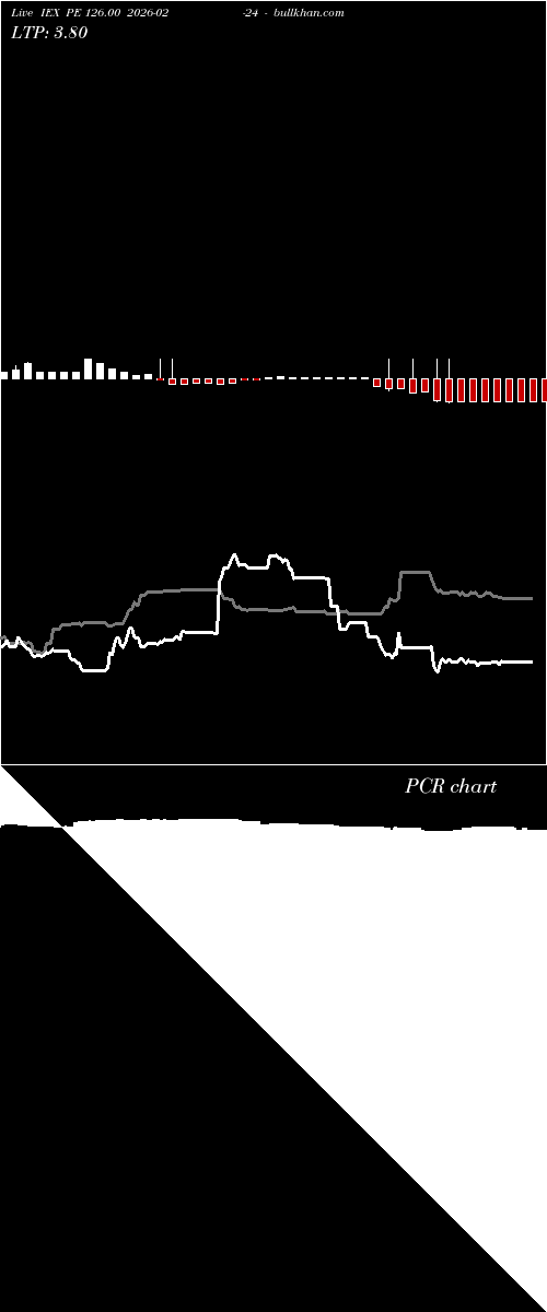  option chart IEX PE 126.00 2026-02-24 