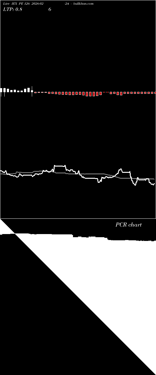  option chart IEX PE 126 2026-02-24 