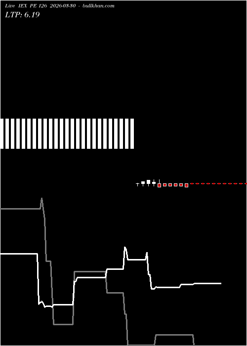  option chart IEX PE 126 2026-03-30 
