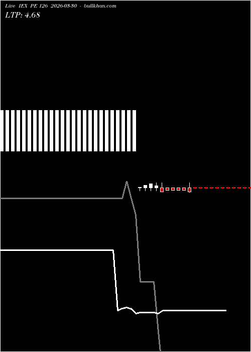  option chart IEX PE 126 2026-03-30 