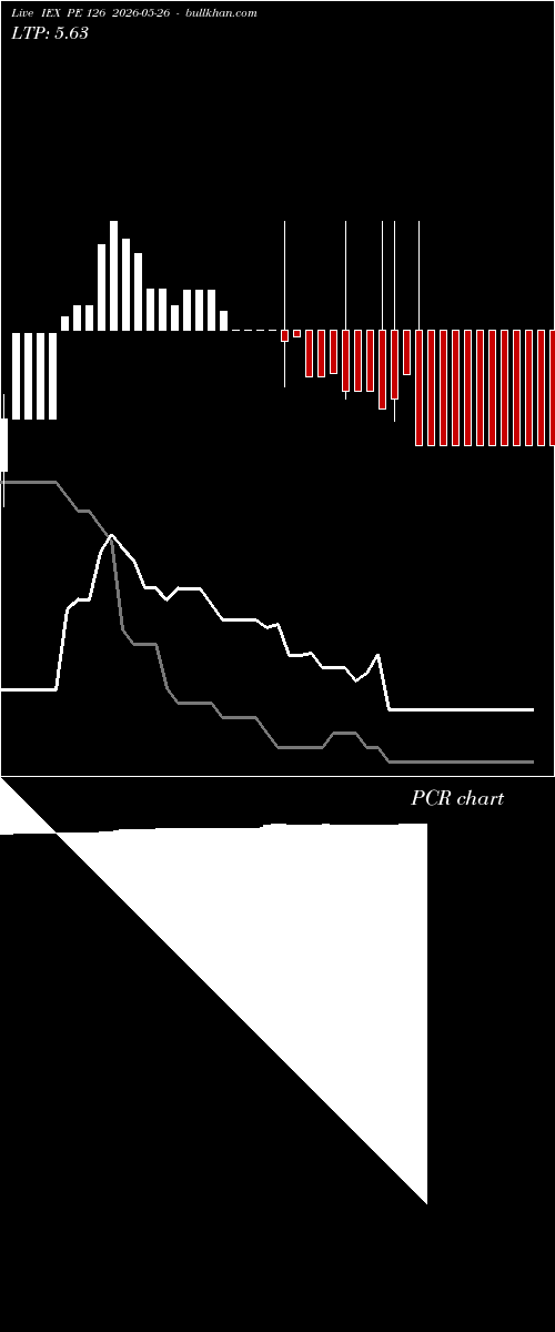  option chart IEX PE 126 2026-05-26 