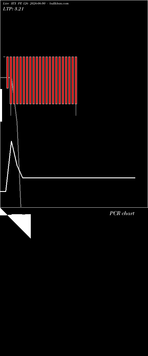  option chart IEX PE 126 2026-06-30 